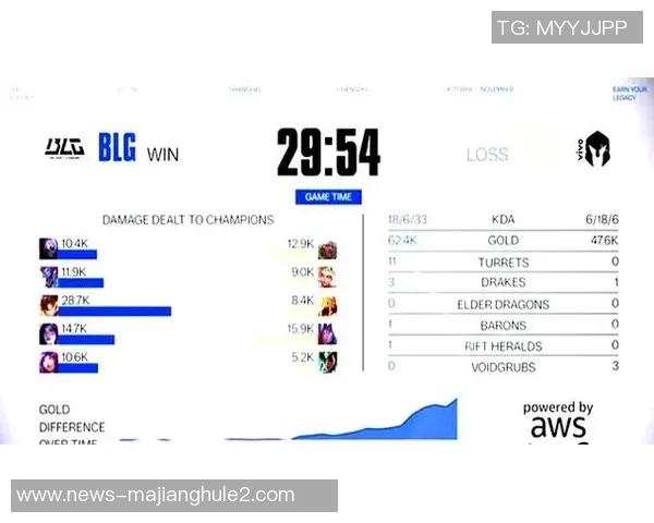 2026电竞新闻S15LOL比分大师赛特别报道BLG战队从崛起到辉煌的成长历程与未来展望